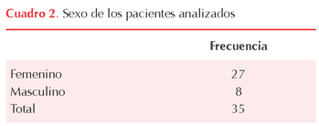 figura 1