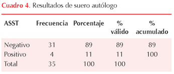 figura 1
