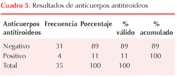 figura 1