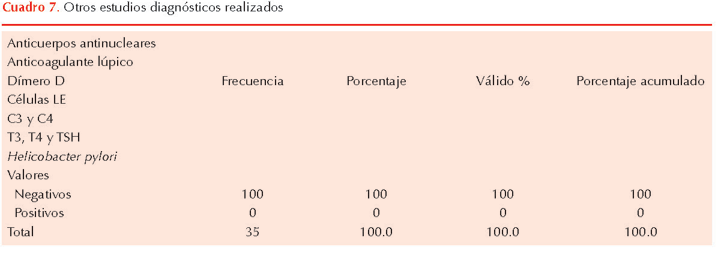 figura 1
