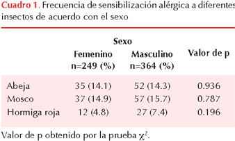 figura 1