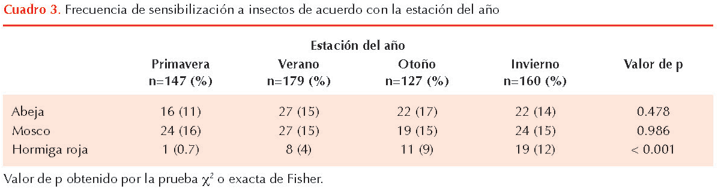 figura 1