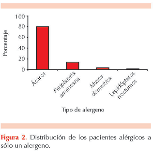 figura 1