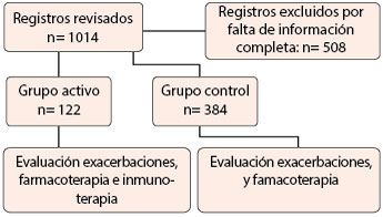 figura 1