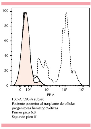 figura 1