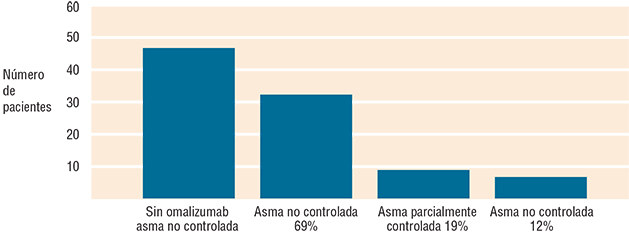 figura 1