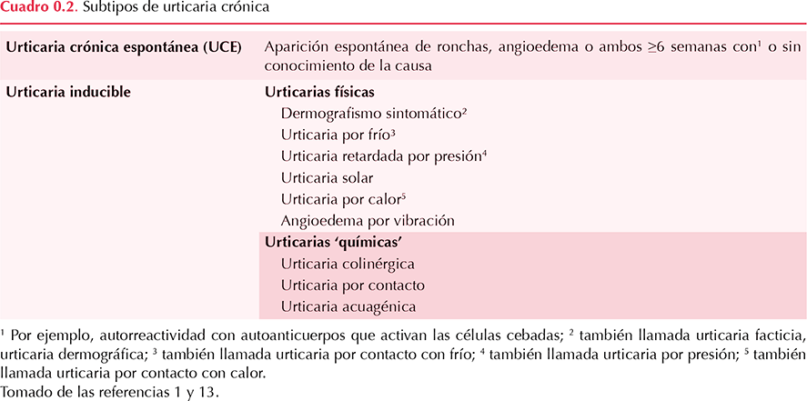 figura 1