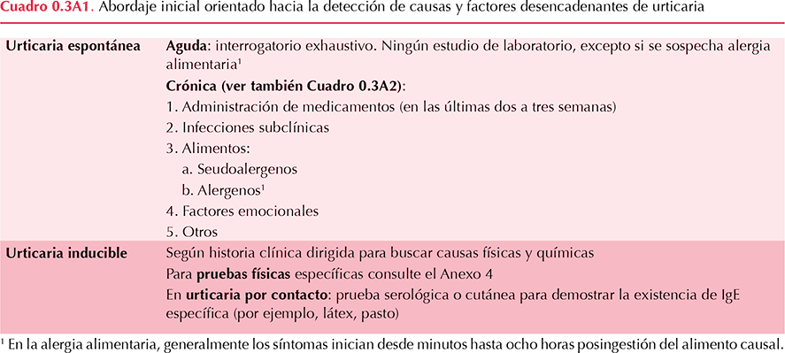 figura 1