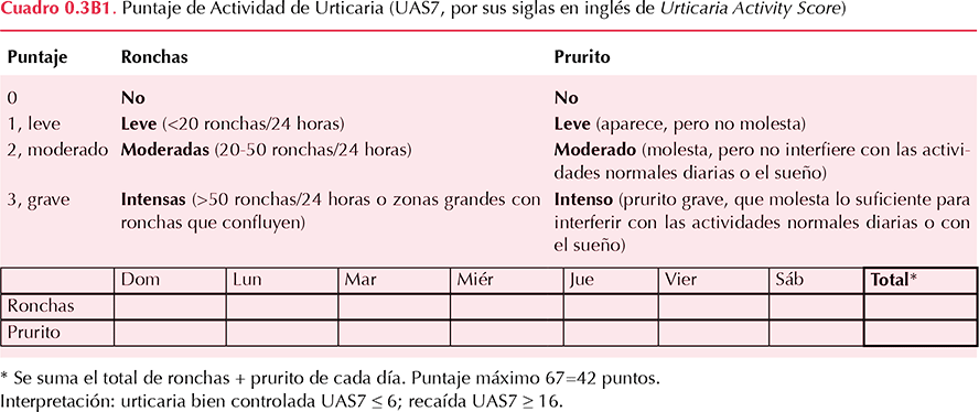 figura 1