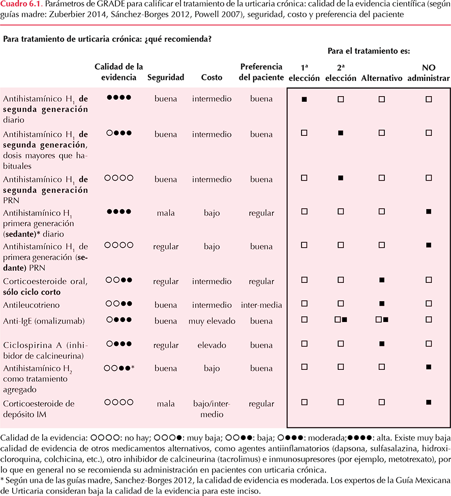figura 1