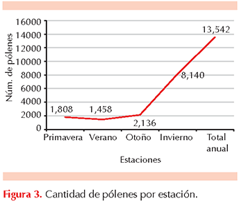 figura 2
