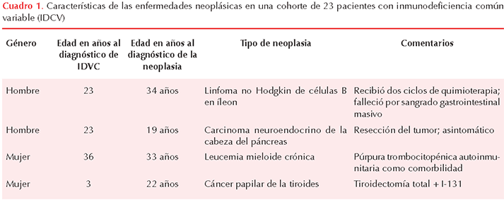 figura 2