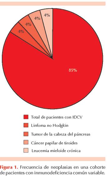 figura 2