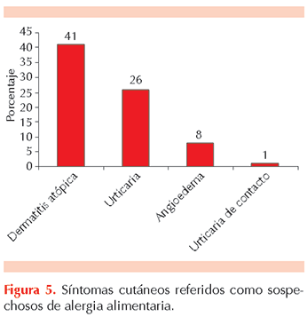 figura 2