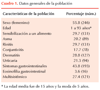 figura 2
