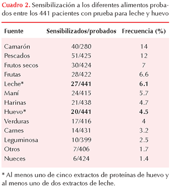 figura 2