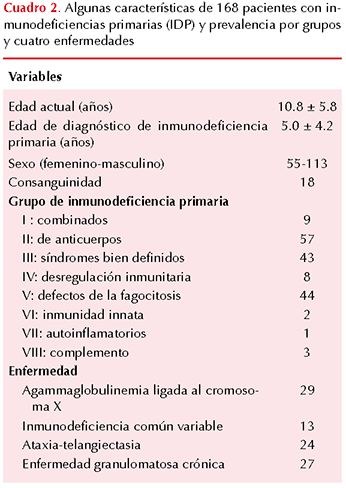 figura 2
