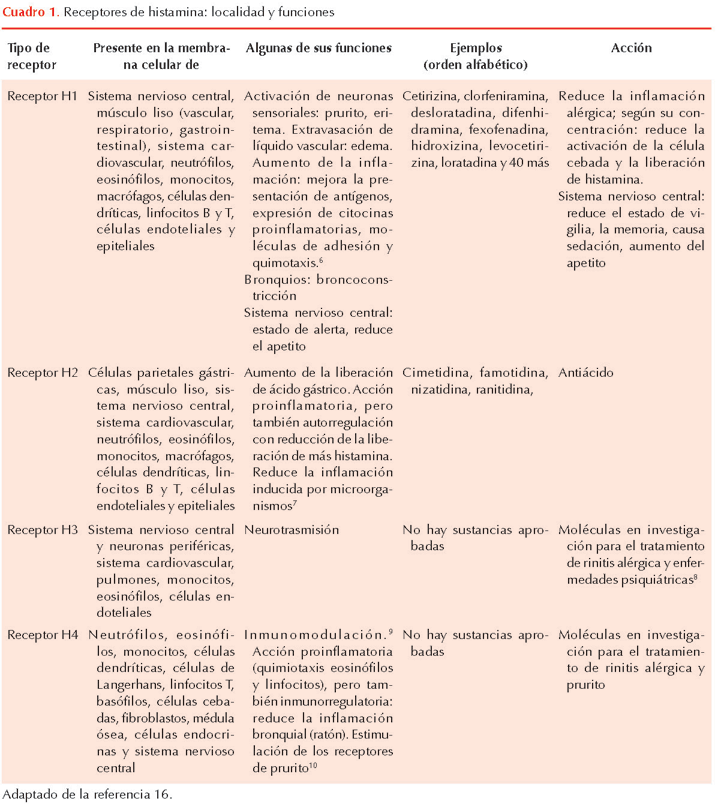 figura 2