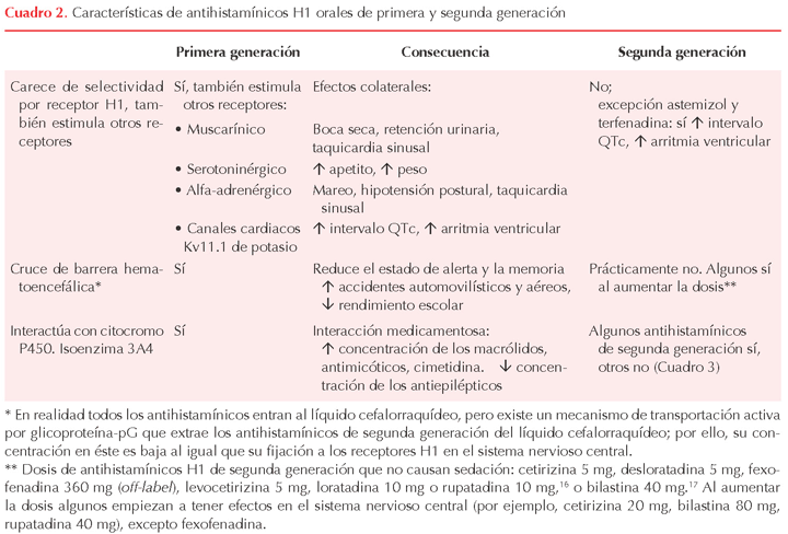 figura 2
