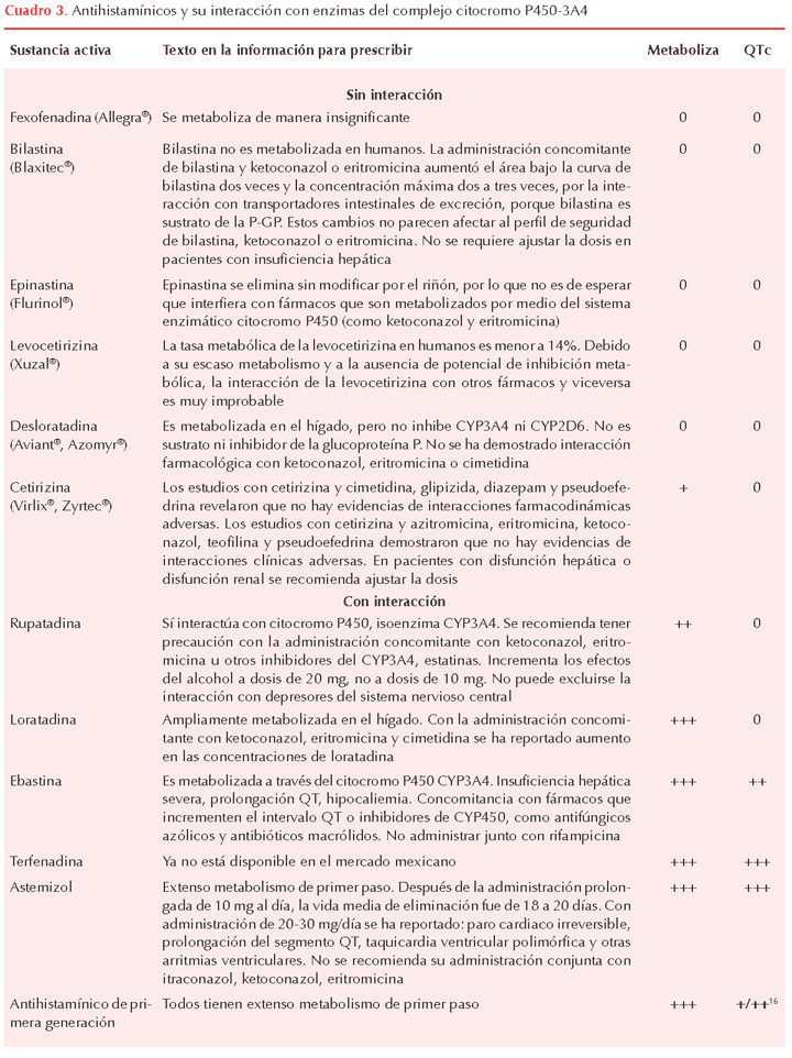 figura 2