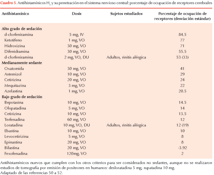 figura 2