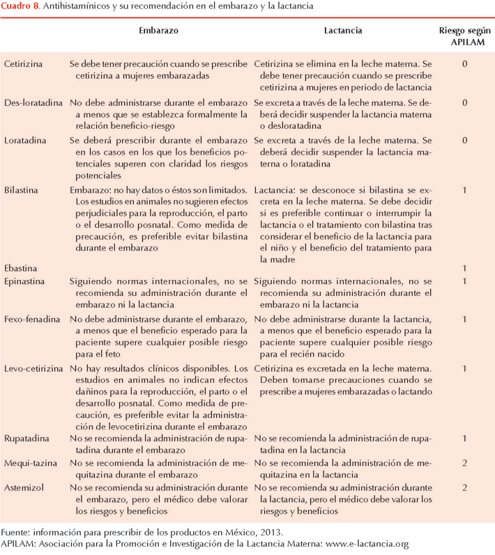 figura 2
