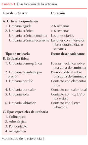 figura 1