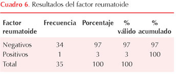 figura 1
