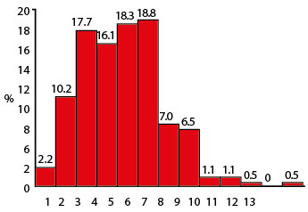 figura 1