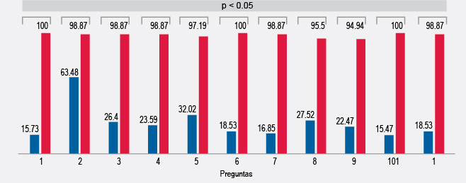 figura 1