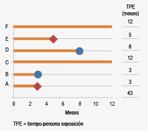 figura 3