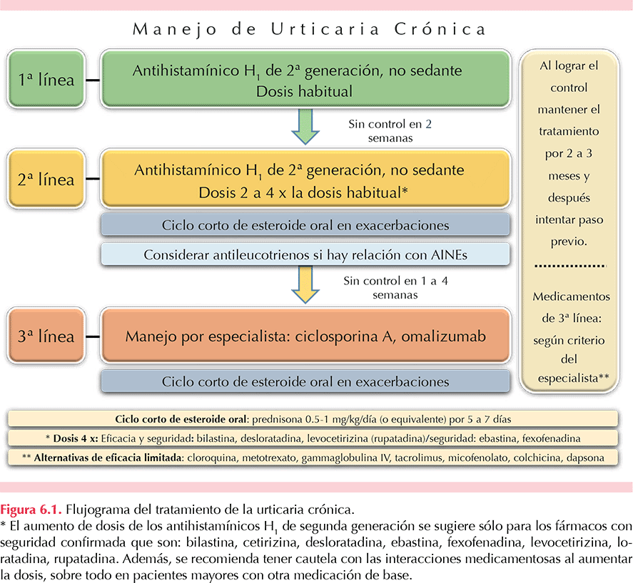 figura 1