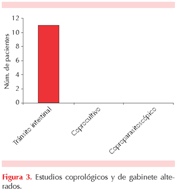 figura 2