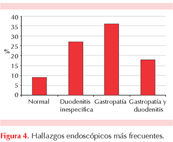 figura 2