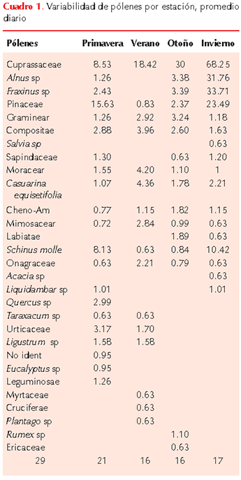 figura 2