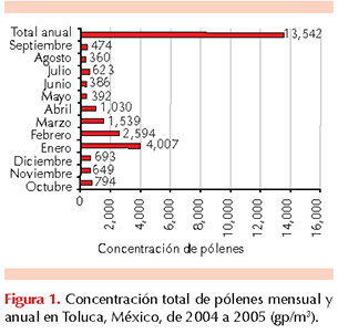 figura 2