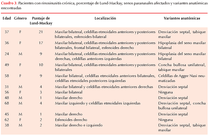 figura 2