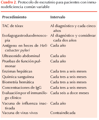 figura 2