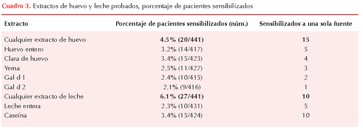 figura 2