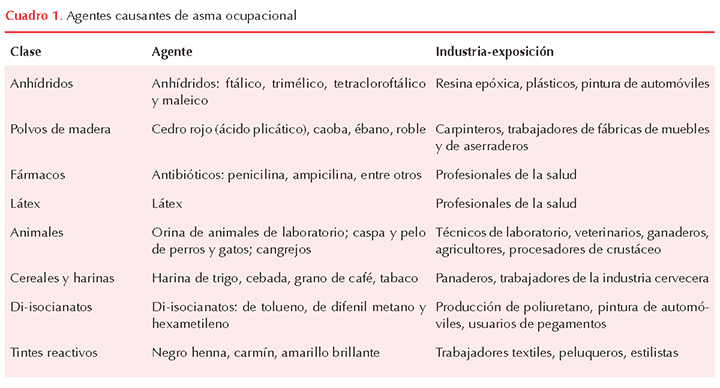 figura 2