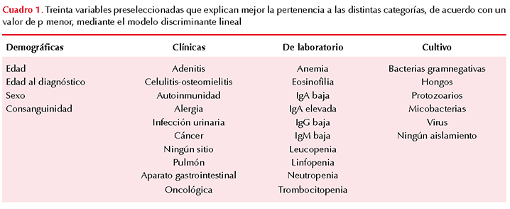 figura 2