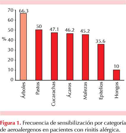 figura 1