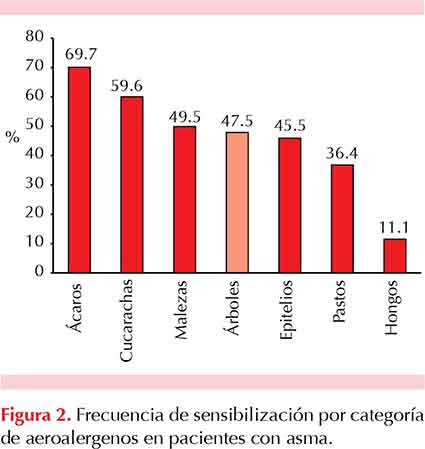 figura 2