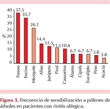 figura 1