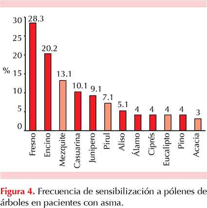 figura 1