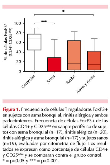 figura 2