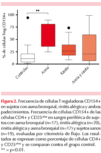 figura 2
