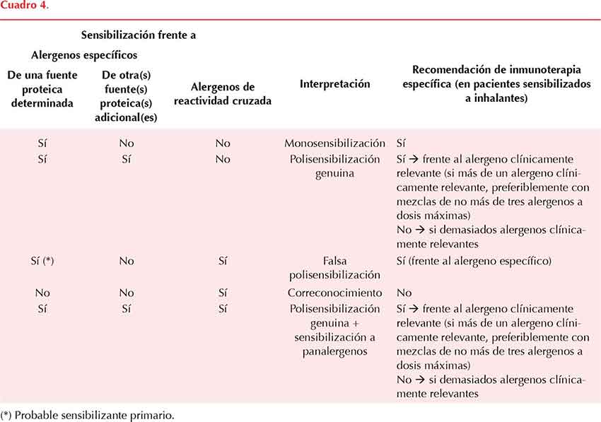 figura 1
