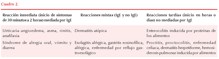 figura 1