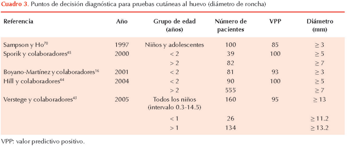 figura 1